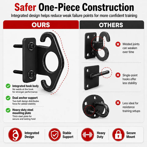 Unshakeable Heavy Duty Steel Wall Mount Anchors For Resistance Bands And Intense Daily Grinds black one-piece design comparison with other mounts.
