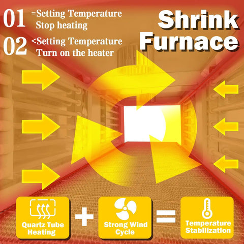 Built Tough Semi Automatic Plastic Film Sleeve Sealing Machine And Heat Shrink Packager With Smart Temp Controls inside a shrink furnace.