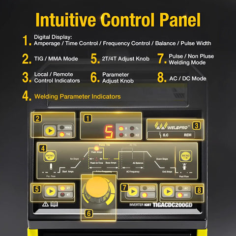 Control panel of 200 Amp AC DC TIG Welder With Pulse, Dual Voltage 110V And 220V, Aluminum TIG And MMA Stick Welder, showing settings