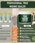 Comparison chart of Pro Grade Heavy Duty Tree Wound Sealer And Dressing 500G with brush, highlighting benefits and features.