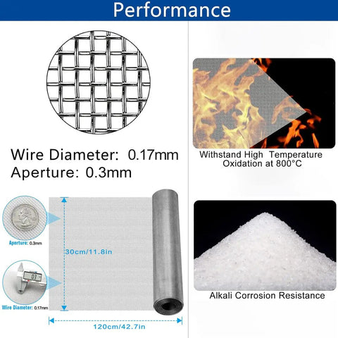 Diagram showing performance features of Stainless Steel Wire Mesh Filter Screen Sheet 30x120cm With 30 Mesh Fine Weave.