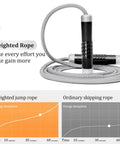 Image of Weighted Jump Rope With Ball Bearing System 1 Lb Tangle Free Rapid Speed Rope Adjustable 9mm Cotton And PVC Cord Aluminum Handles