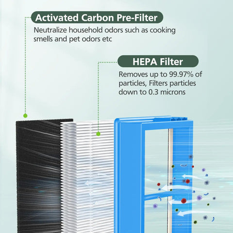 Diagram showing a Must Have True HEPA Filter Kit With Carbon Boosters For Aer1 Total Air Purifiers with filter layers.
