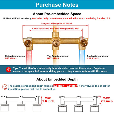 Illustration showing pre-embedded space for Three Handle Tub Shower Faucet Set With Rainfall Shower Head, detailed measurements and tips.