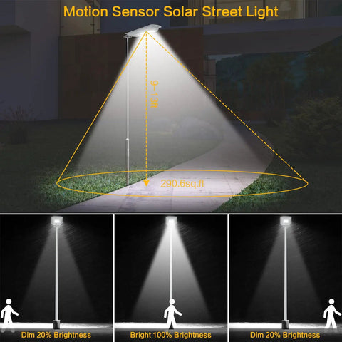 Light distribution pattern of 2 Pack Solar Street Lights Outdoor 10000 Lumens Dusk To Dawn LED Solar Lights With Motion Sensor IP65 Waterproof Security Flood Lights For Parking Lot Yard And Garden All Night Bright Cool White.