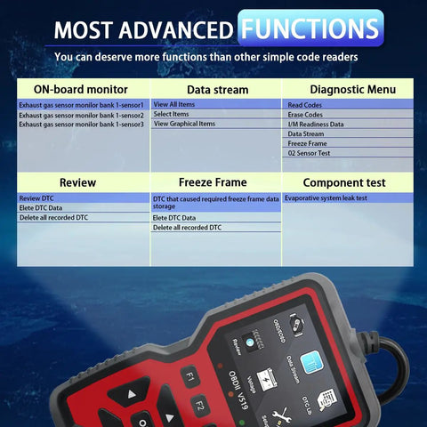 Must Have OBD2 Scanner Diagnostic Tool showing advanced functions and menu options for real-time diagnostics on 1996+ cars.