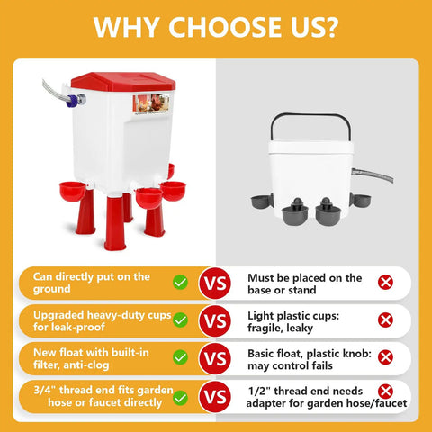 Comparison of Automatic Chicken Waterer With Float Valve designs showing spill-proof red waterer with hose over weaker model