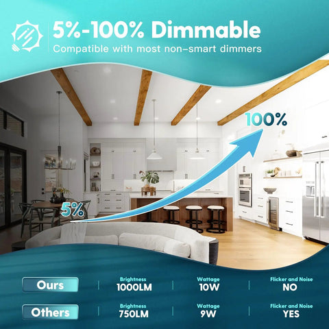 Image showing 24 Pack 6 Inch Retrofit Led Recessed Can Lights With Super Bright Output And Zero Fuss Five Cct Switching For Smooth Ceiling Lighting Projects For Modern Home Decor And Fast Installation, illustrating dimmable functionality.