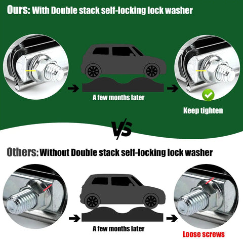 Illustration comparing 3.5 Inch Exhaust Clamp For Butt Joint Pipes with and without double stack self-locking washers showing results.