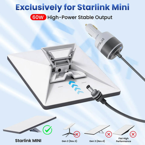 Starlink Mini Automotive Adapter With Three In One Build Featuring Dual Usb C Ports And Ten Foot Dc Power Cord Delivering Consistent Twenty Four Volts For Road Trip Vibes And Breezy Wifi Access Anywhere You Roll, featuring 60W output.