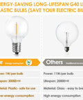 Comparison between energy-saving G40 LED and traditional incandescent bulbs for 50 Ft LED Outdoor String Lights G40 Globe Dimmable Patio Lights