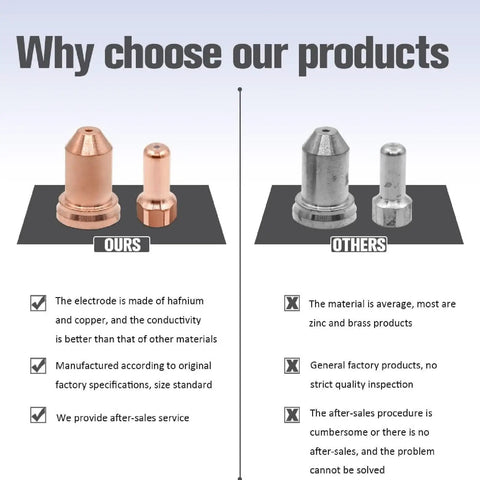 Ours vs Others comparison of plasma cutter nozzles and electrodes for better conductivity and quality standards.