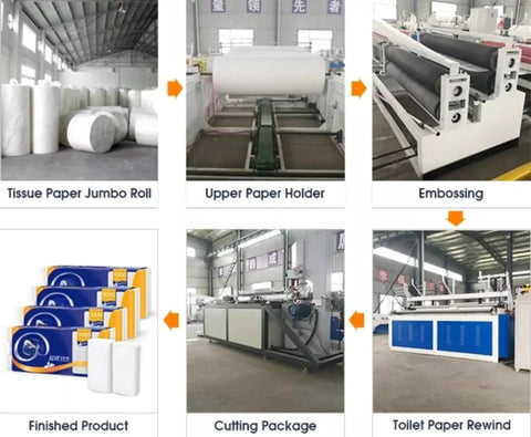 Straight Up Heavy Duty Commercial Tissue Paper Machine And Automatic Toilet Paper Production Line featuring tissue paper jumbo roll and upper holder.