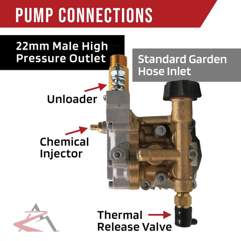 Pressure Washer Water Pump For 3000 PSI Systems With Beefy Brass Head, Thermal Release Valve And Chemical Injector, 2.4 GPM