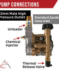 Beefed Up 3000 PSI Pressure Washer Water Pump for Home and Pro Use 2.5 GPM highlighting pump connections and features