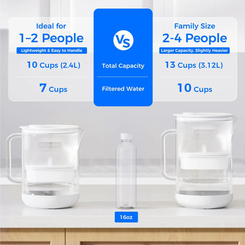 Comparison of 7-cup glass water filter pitcher with larger 10-cup model, both eco-friendly, BPA free, on a white surface.