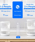 Comparison of 10 Cup Large Glass Water Filter Pitcher Dope Clean Design Eco Friendly BPA Free White That Removes Chlorine PFOA PFOS Cadmium Copper Mercury With NSF ANSI 53 42 And 372 Certified Filtration And Easy To Clean