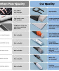 Comparison chart highlighting quality difference in All In One Keyboard Cleaner And Laptop Cleaning Kit with screen safe tools.