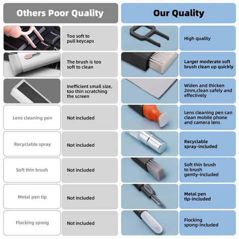 Comparison chart highlighting quality difference in All In One Keyboard Cleaner And Laptop Cleaning Kit with screen safe tools.