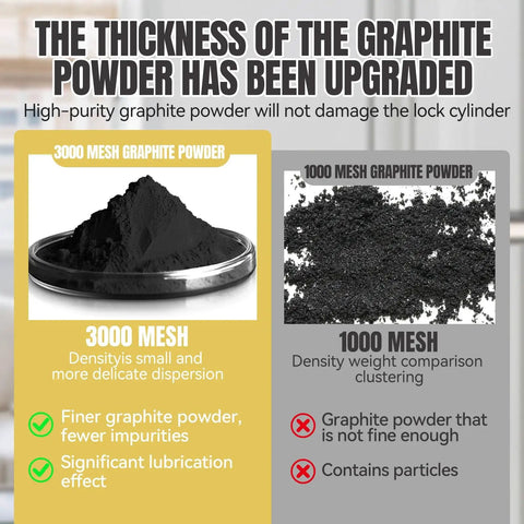Ultra Fine Graphite Powder Lubricant For Locks Hinges And Window Tracks 3000 Mesh Penetrates Metal Gaps Reduces Friction