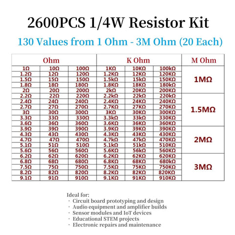 2600-Piece One Quarter Watt Metal Film Resistor Kit With 130 Values From One Ohm To Three Megaohm shown in chart format