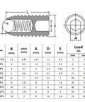 Badass Hex Socket Spring Ball Plunger Set Screw Kit high carbon steel sizes M2.5 to M16 detailed specifications diagram.