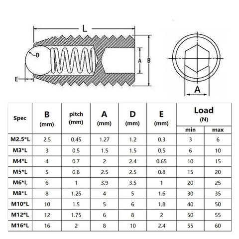 Badass Hex Socket Spring Ball Plunger Set Screw Kit high carbon steel sizes M2.5 to M16 detailed specifications diagram.