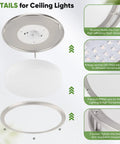 Details of 2 Pack 36W 3600LM LED Flush Mount Ceiling Lights Ultra Bright Daylight White 5000K 13 Inch Dimmable Fixtures