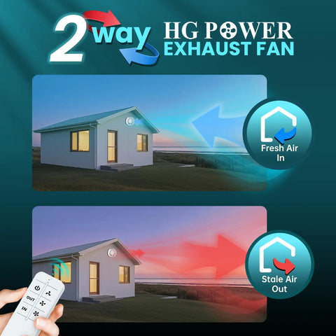 Diagram showing operation of Powerful 6 Inch Exhaust Fan With Damper For Bathroom Kitchen Garage Office Ceiling Or Wall Mount