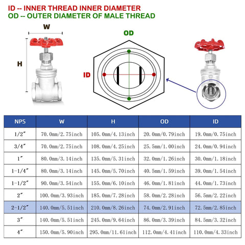 Front view of a 4-inch stainless steel gate valve with red wheel handle and female NPT threads