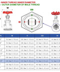 Diagram of 1-1/2 Inch NPT Stainless Steel Gate Valve with size specifications and thread dimensions for plumbing and HVAC systems.
