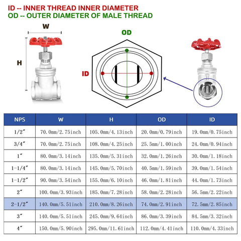 Diagram of 1-1/2 Inch NPT Stainless Steel Gate Valve with size specifications and thread dimensions for plumbing and HVAC systems.