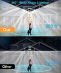 Comparison showing coverage of Solar Outdoor Motion Sensor Lights With Three Heads 3000LM Bright 180 LED in a backyard setting.