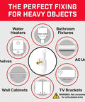 Heavy Duty Drywall Anchors And Plasterboard Fixings Starter Pack Holds Two Hundred Ninety Three Pounds diagram showing various heavy object fixings.