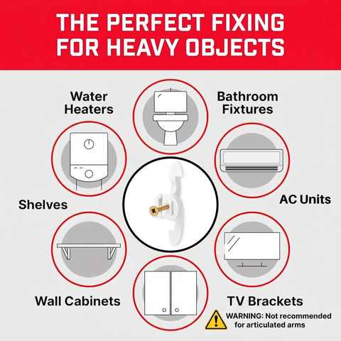 Heavy Duty Drywall Anchors And Plasterboard Fixings Starter Pack Holds Two Hundred Ninety Three Pounds diagram showing various heavy object fixings.