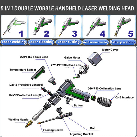 5 In 1 Double Wobble Handheld Laser Welding Machine showing components for welding, cutting, and cleaning with detailed labels.