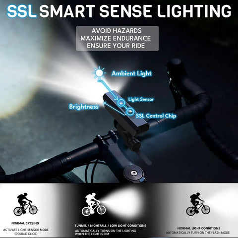 1500 Lumen Bike Headlight with Auto Dimming on handlebars, USB Rechargeable, IPX5 Waterproof for night rides