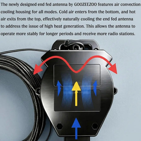 150W End Fed Half Wave Ham Radio Antenna with cooling housing for 80-10M, showing airflow design and long wire setup.