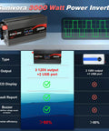 Dead Simple 3000 Watt Power Inverter With 6000 Peak Surge, 12 Dc To 110 V AC Converter, LCD Display, Dual USB Charging.