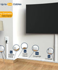 Hide Cords Wall Mount Kit for TV and Home, 315 Inches Paintable White Cord Hider and Wire Cover installed on wall with TV view