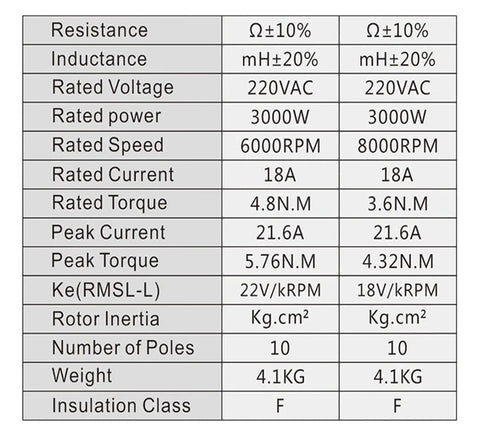 Specifications table for Beast 3000W Brushless DC Motor With 6000 And 8000 RPM 220V Permanent Magnet Drive Servo Speed Control