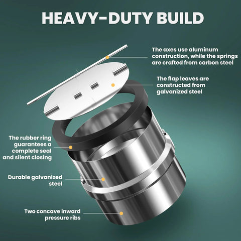Snag This Heavy Duty 4 Inch Backdraft Damper With Spring Loaded Inserts To Slam Shut Against Crunky Drafts And Stinky Odors Backflow In Your Metal Duct Work Perfect For Range Hoods Dryer Vents And Bathroom Exhaust Fans To Keep Your Rig Airtight And Fresh