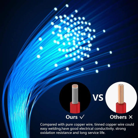 Comparison of tinned copper wire vs pure copper wire, highlighting benefits for 16 AWG Stranded Hook Up Wire Kit, 50 Ft Each Spool, 6 Colors.