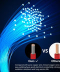 Comparison of tinned copper wire in Six Color 24 AWG Stranded Hook Up Wire Kit 25 Ft Spools for DIY Electronics Projects