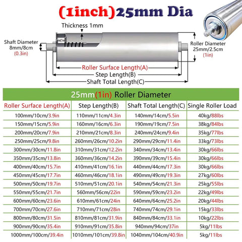 Diagram of 25mm Diameter Hella Tough Galvanized Steel Gravity Conveyor Rollers with sizes and specifications for warehouse use.