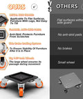 Comparison of Heavy Duty Furniture Dolly With 360 Swivel Casters features like metal side guard and anti-skid pads.