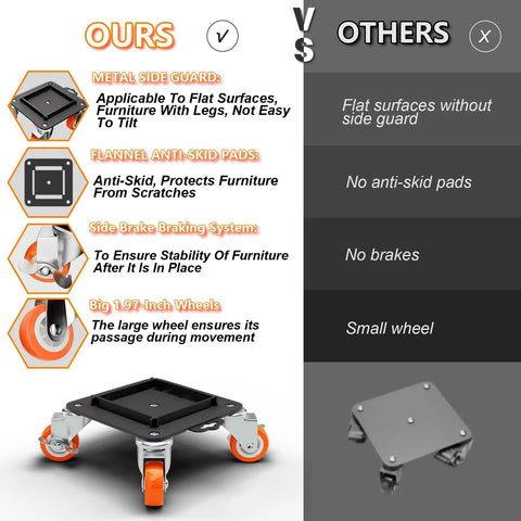 Comparison of Heavy Duty Furniture Dolly With 360 Swivel Casters features like metal side guard and anti-skid pads.