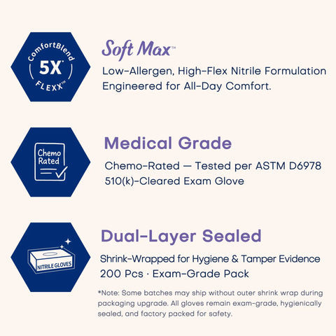 Pro Grade Nitrile Disposable Gloves 200 Count Latex Free Powder Free Chemo Rated Food Safe Exam Gloves Large Thick 3.5 Mil info graphic