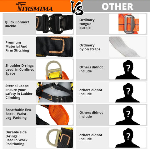 Comparison chart showing features of Fall Protection Safety Harness With Four Quick Buckles vs ordinary harness.