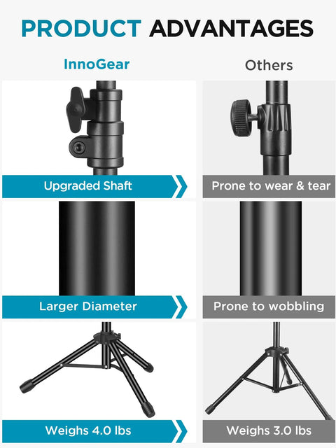 Comparison of Heavy Duty Floor Microphone Stand With Boom Arm features showing upgraded shaft, larger diameter, and weight benefits.